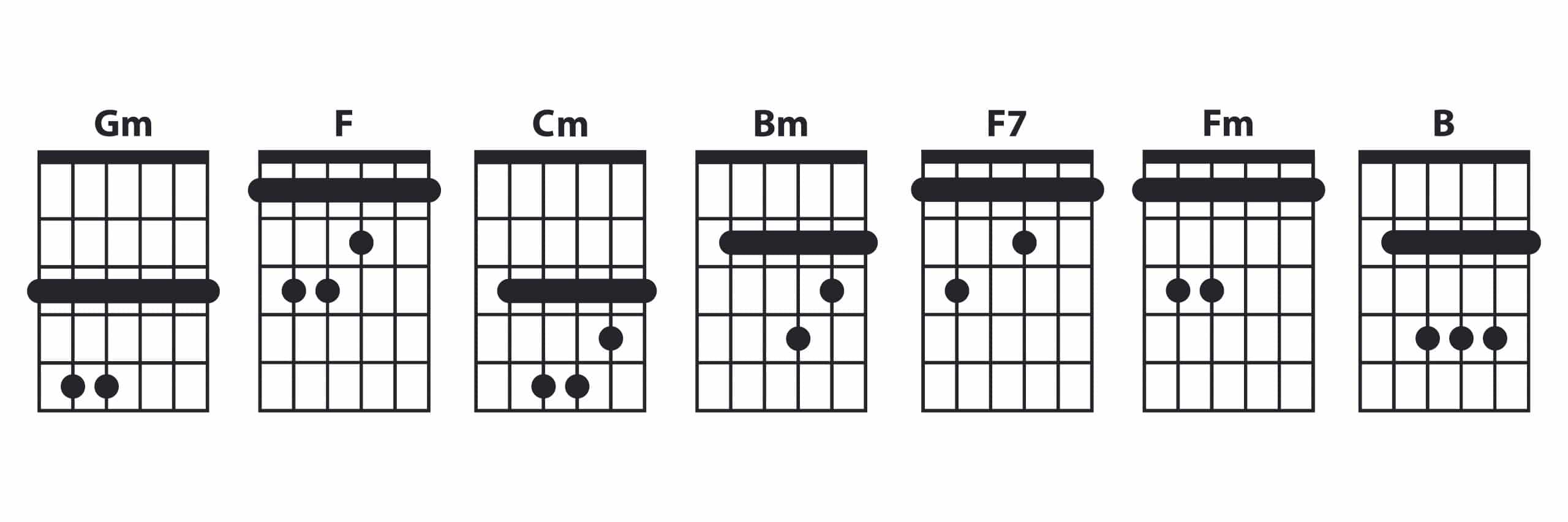 guitar tab