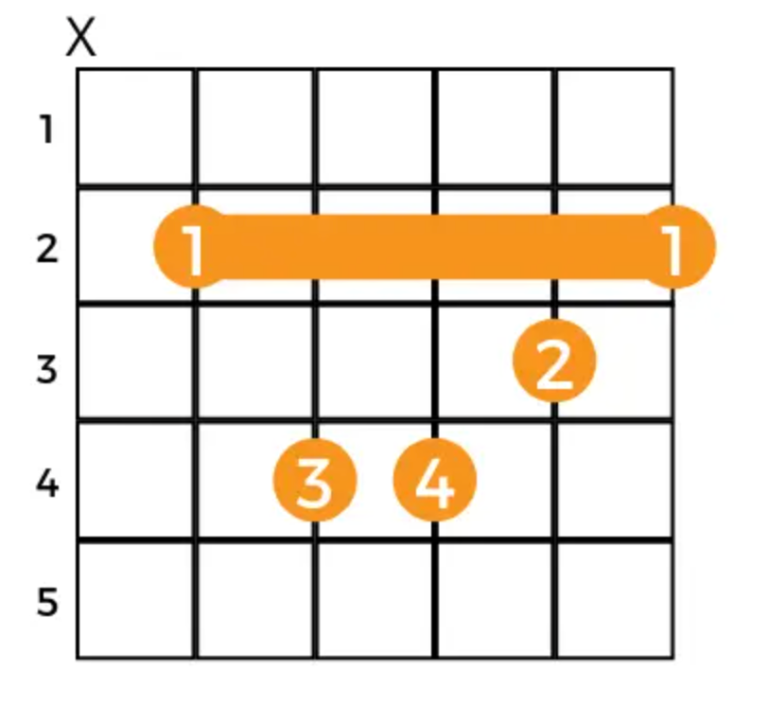 Guitar Chords Chart For Beginners To Build A Solid Playing Foundation Instrumentio 