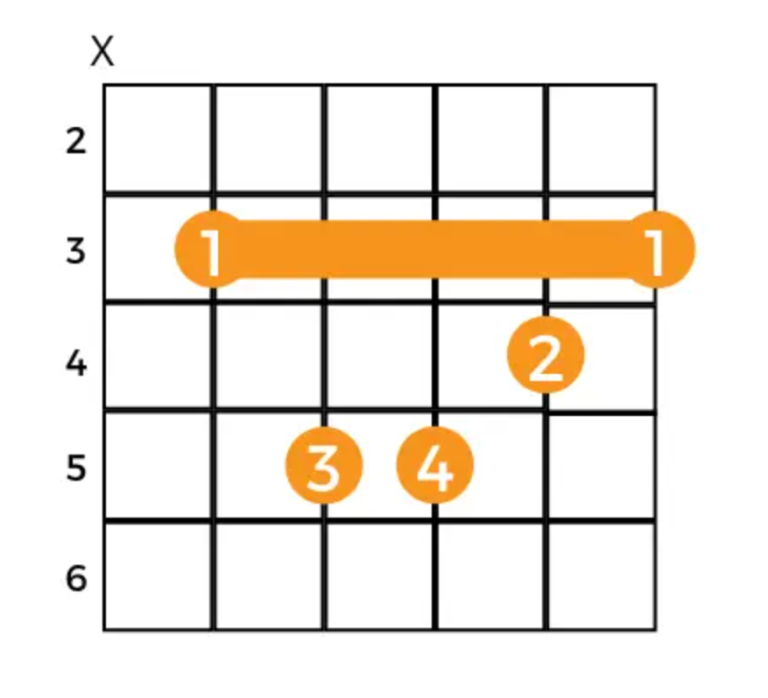 all chords in c minor