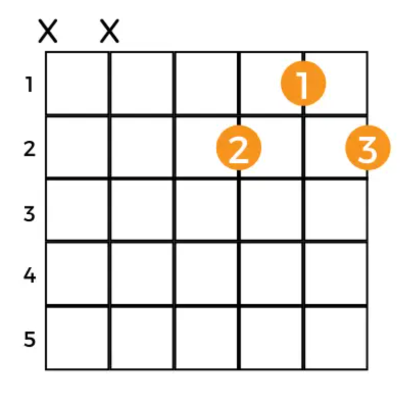 easy-guitar-chords-for-happy-birthday-ideal-for-beginners-instrumentio