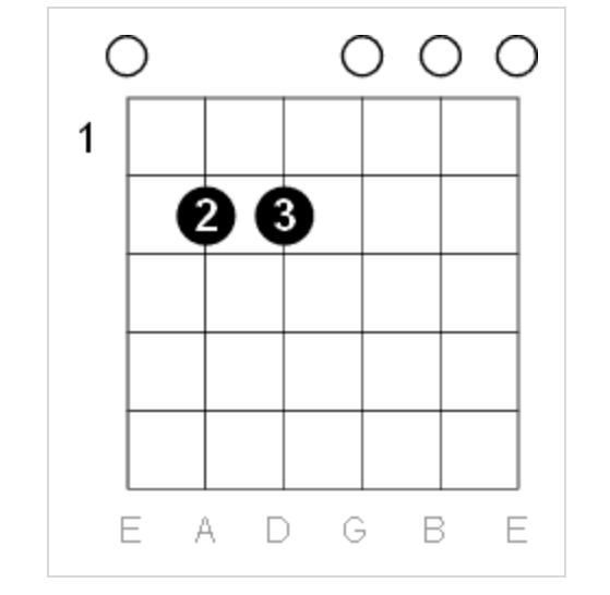 Coldplay's Fix You Chords No Capo on Guitar instrumentio