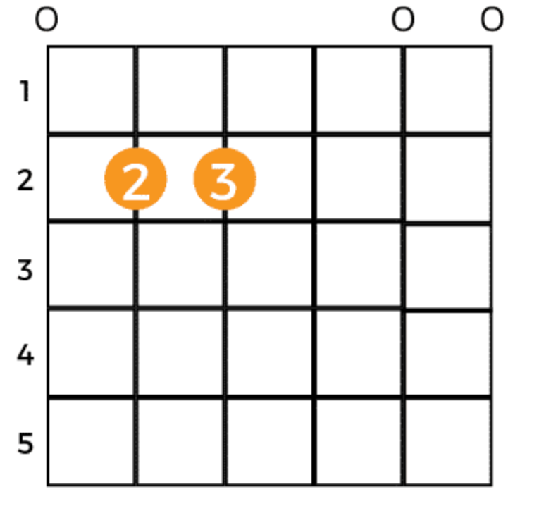 Passenger's Let Her Go Chords No Capo instrumentio