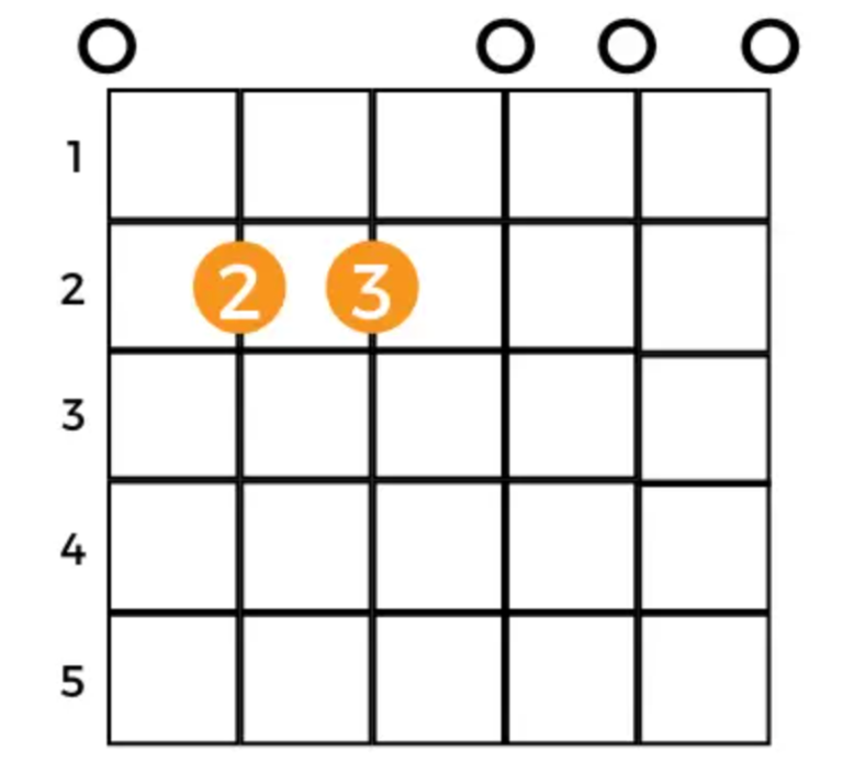 Guitar Chords Chart For Beginners To Build A Solid Playing Foundation Instrumentio