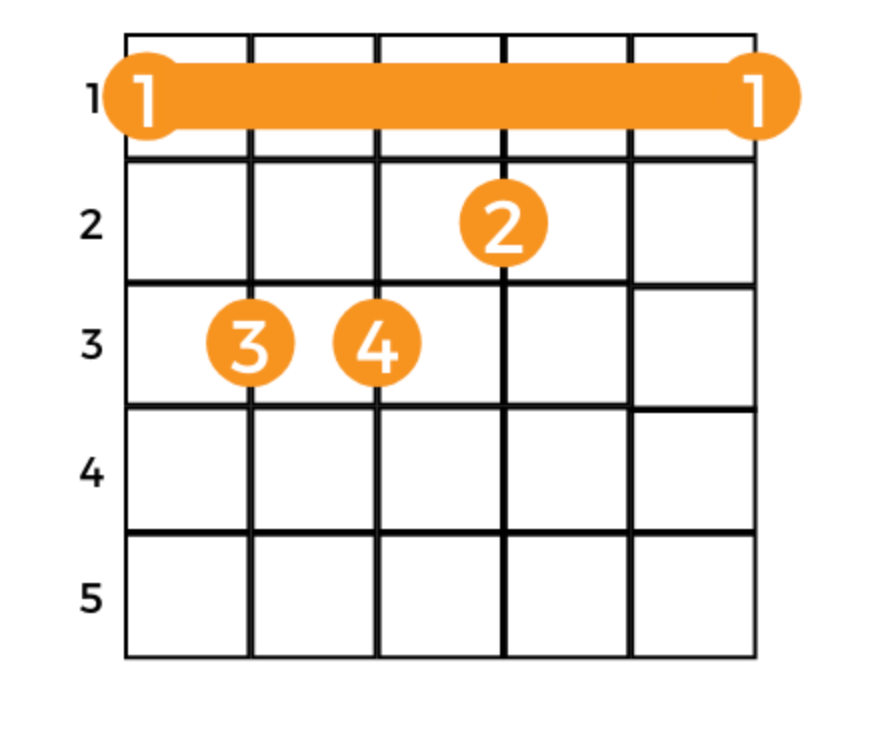 Passenger's Let Her Go Chords No Capo instrumentio