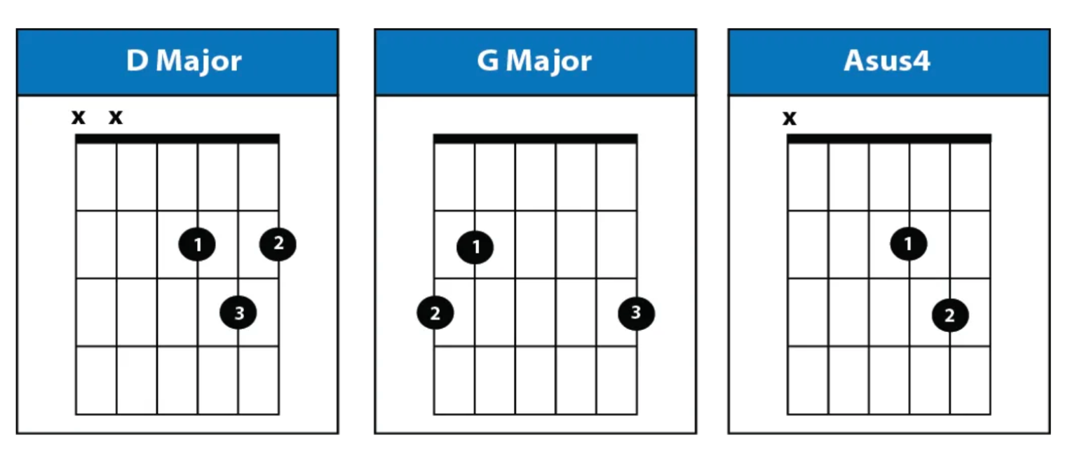 Tom Petty's Free Fallin Chords No Capo - instrumentio