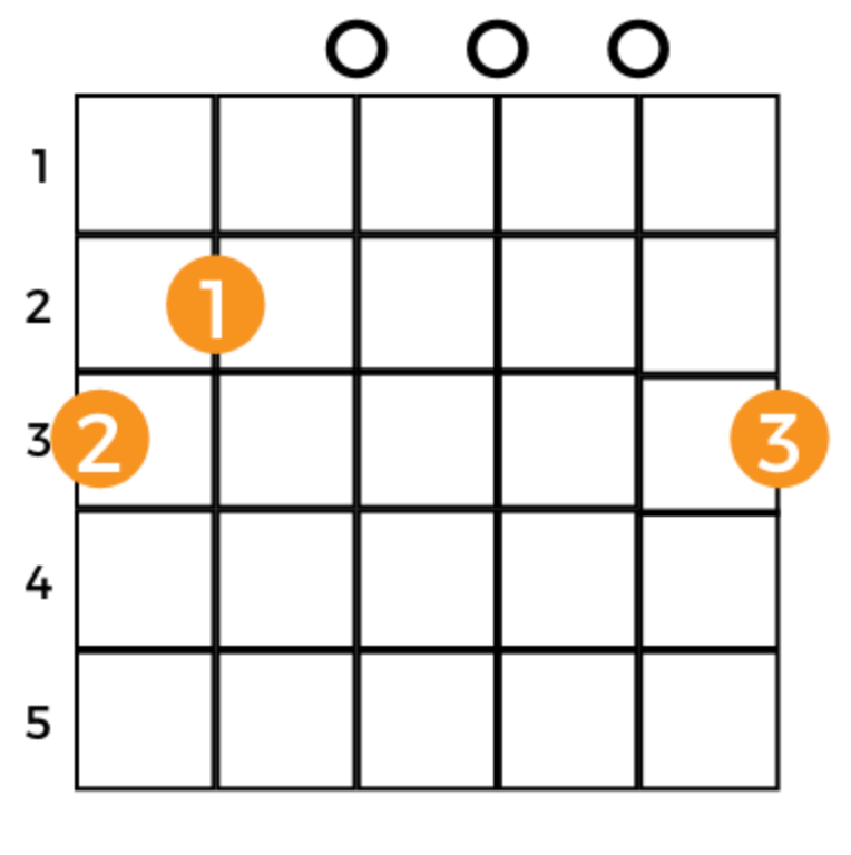 Passenger's Let Her Go Chords No Capo instrumentio