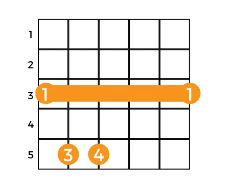 Guitar Chords Chart for Beginners to Build a Solid Playing Foundation