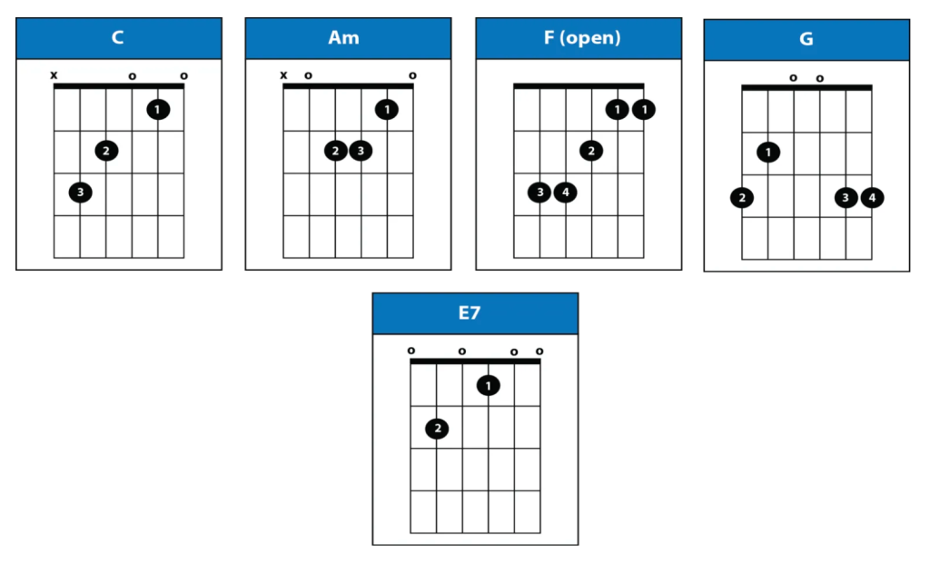 Hallelujah Guitar Chords No Capo Version [Free Lesson] - instrumentio