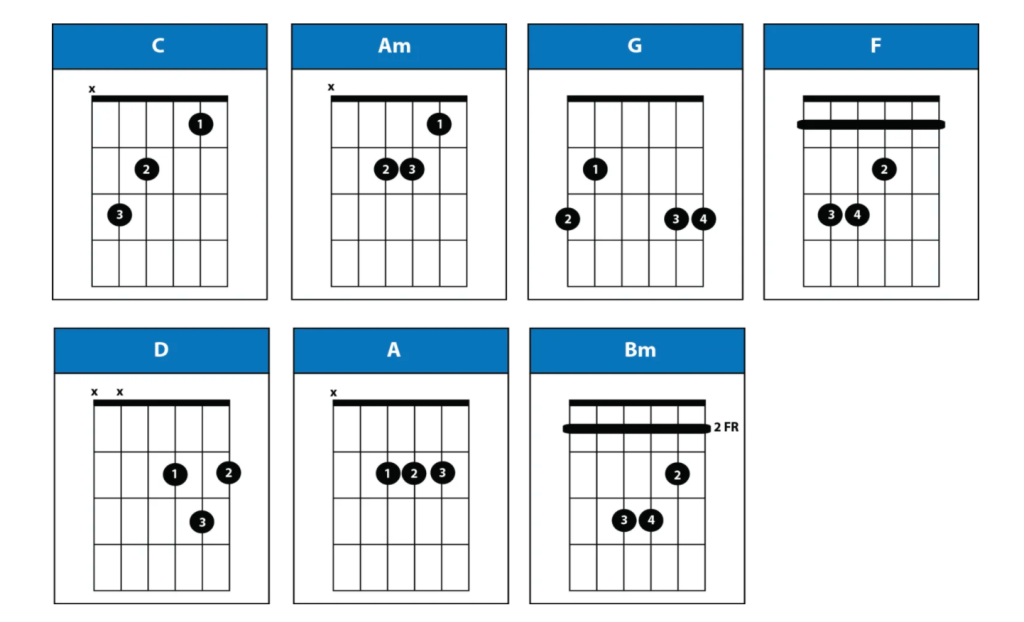 Love Story Guitar Chords No Capo Version [Full Guide] - instrumentio