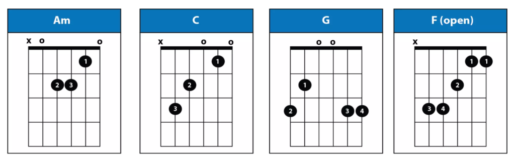 riptide-guitar-chords-no-capo-free-guitar-lesson-instrumentio