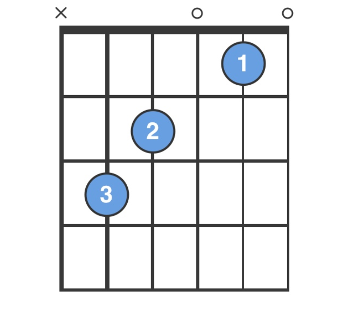 8 Most Common Guitar Chords For Beginners To Master