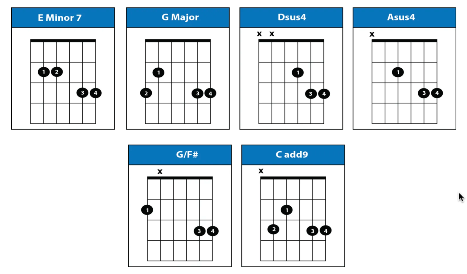 how-to-play-wonderwall-chords-no-capo-version-instrumentio